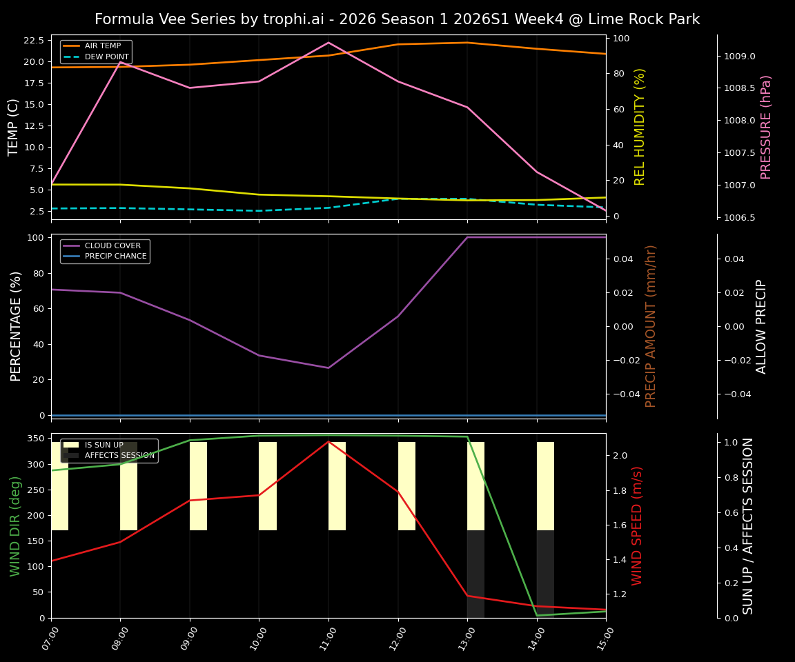 Forecast 2026S1-5937-3 file 