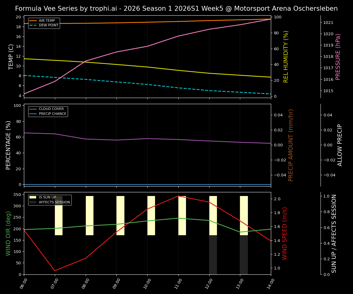 Forecast 2026S1-5937-4 file 