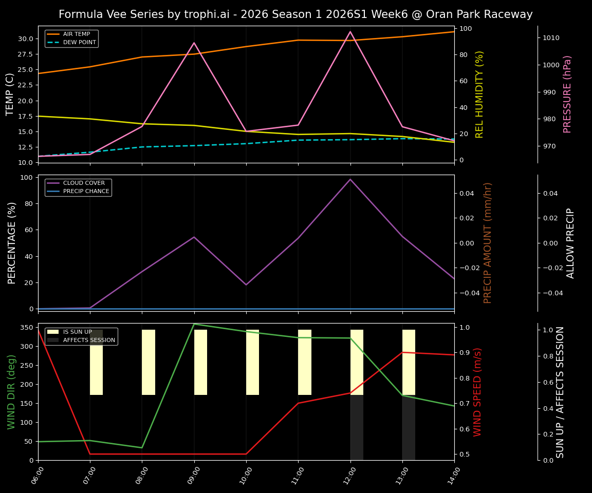 Forecast 2026S1-5937-5 file 