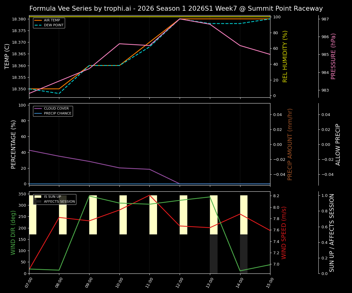 Forecast 2026S1-5937-6 file 