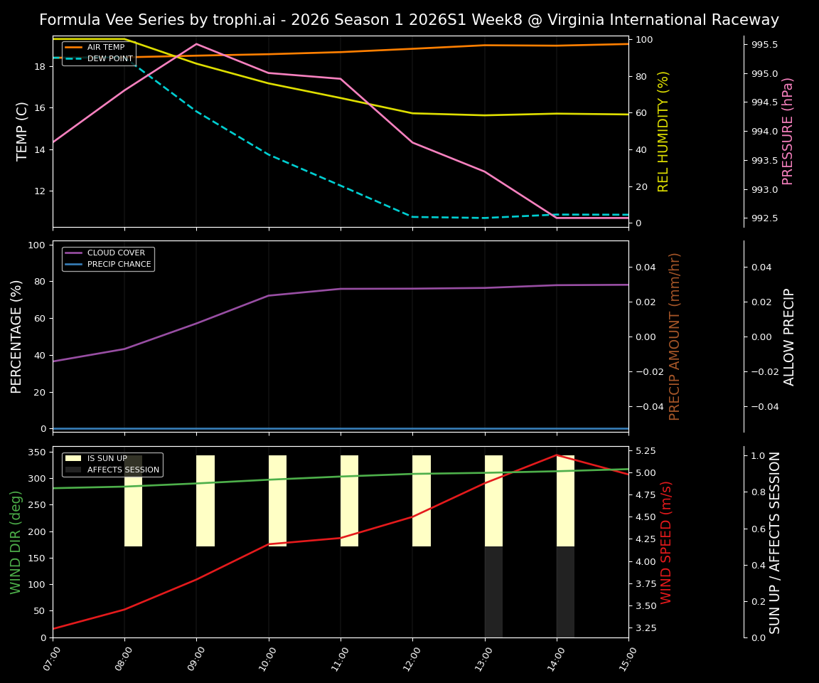 Forecast 2026S1-5937-7 file 