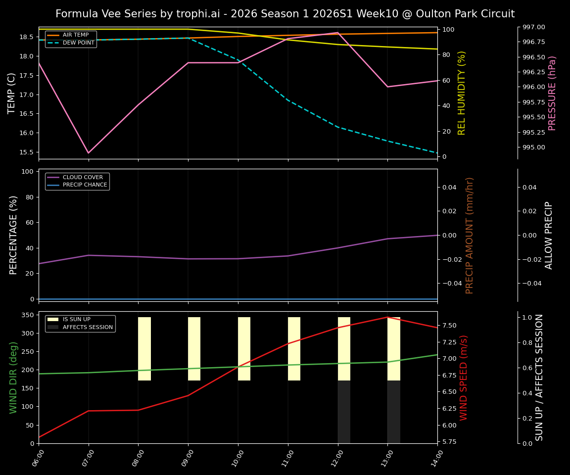 Forecast 2026S1-5937-9 file 