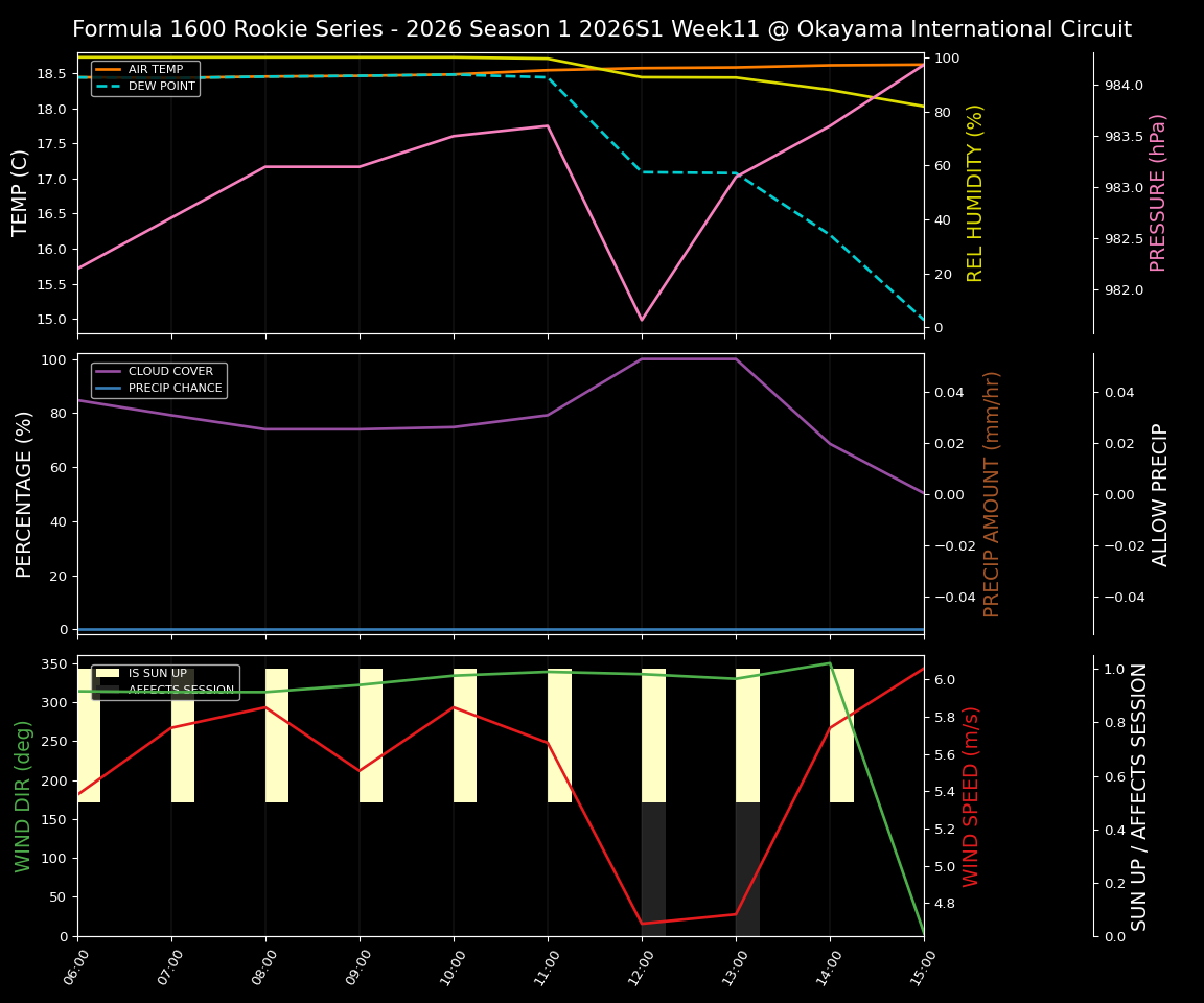 Forecast 2026S1-5938-10 file 