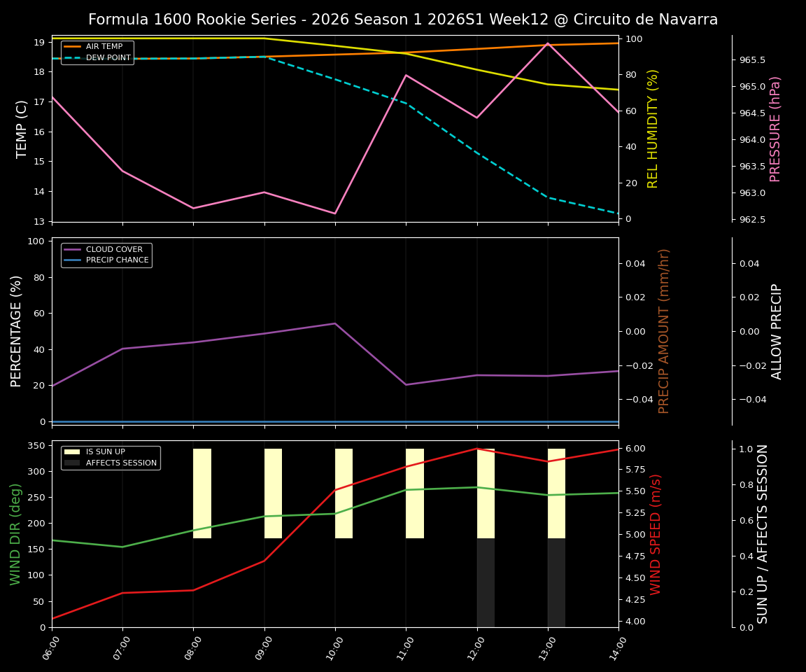 Forecast 2026S1-5938-11 file 
