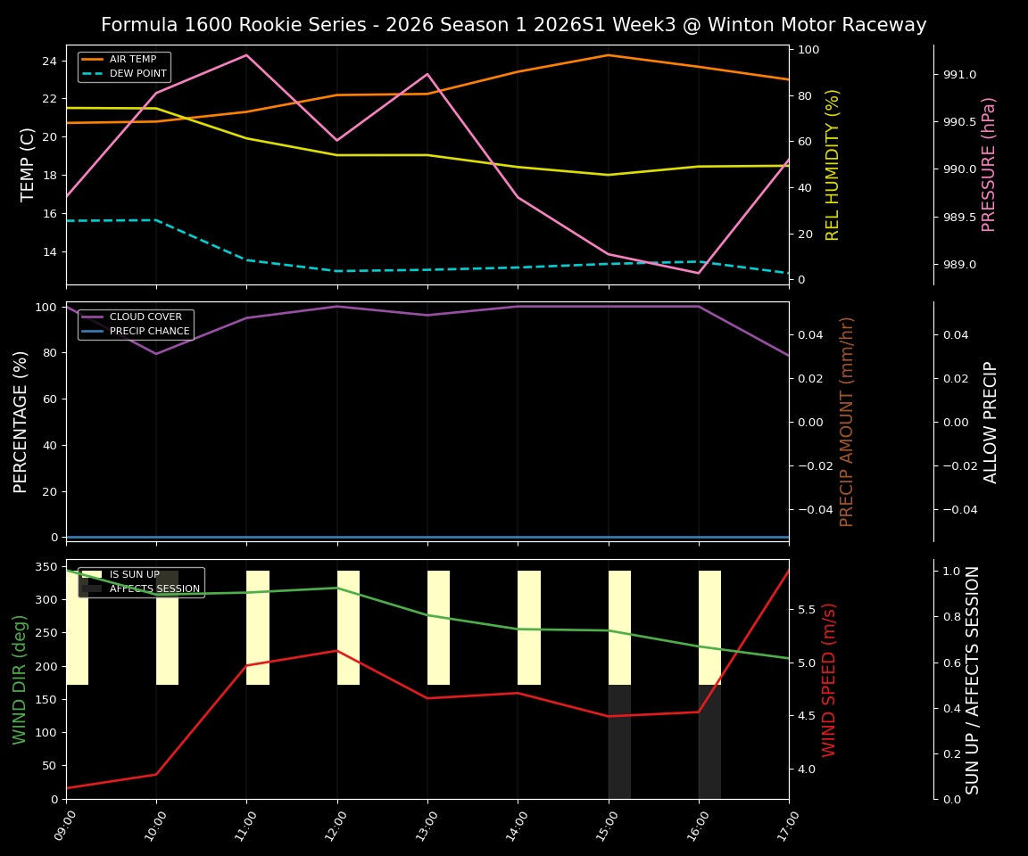 Forecast 2026S1-5938-2 file 