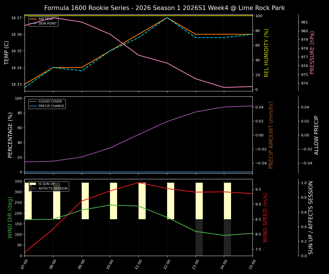 Forecast 2026S1-5938-3 file 