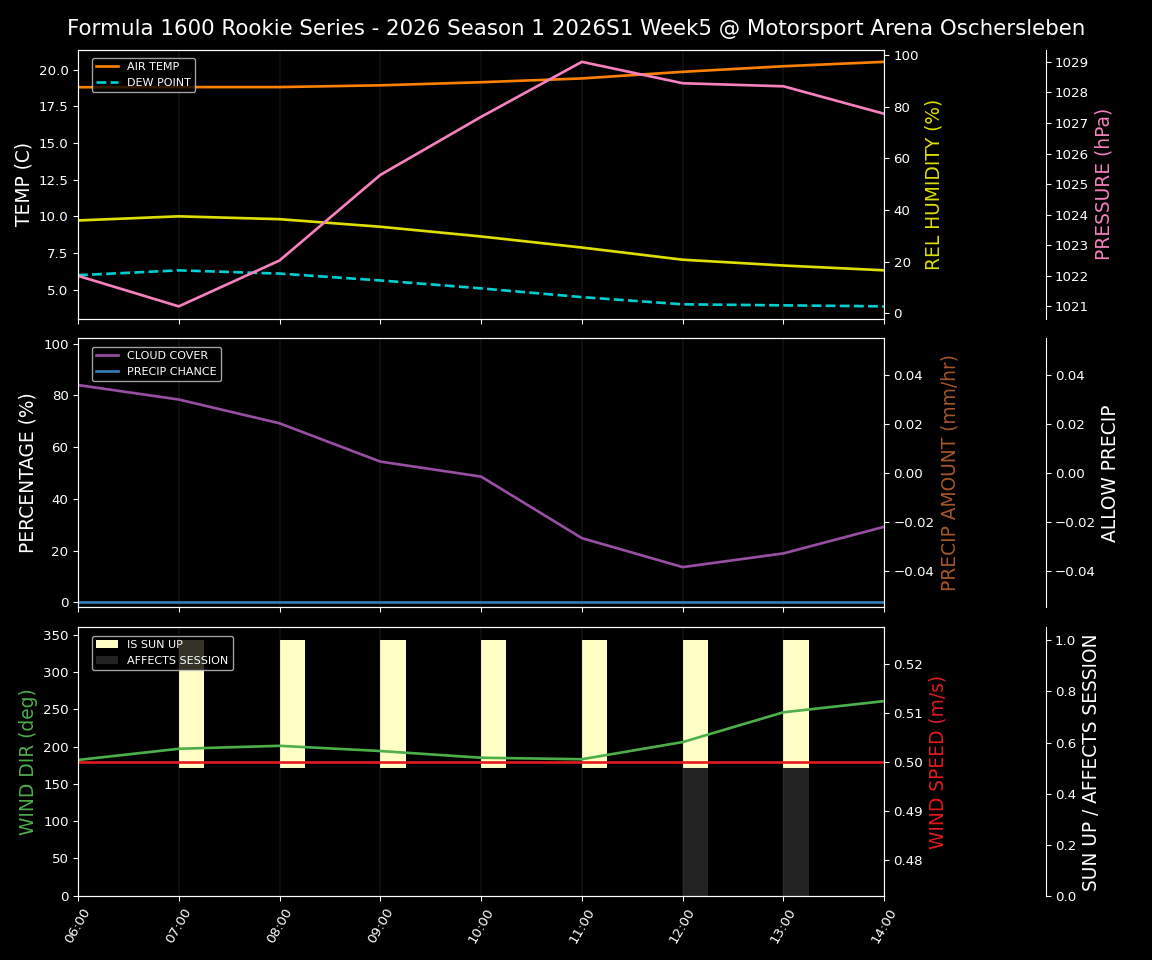 Forecast 2026S1-5938-4 file 