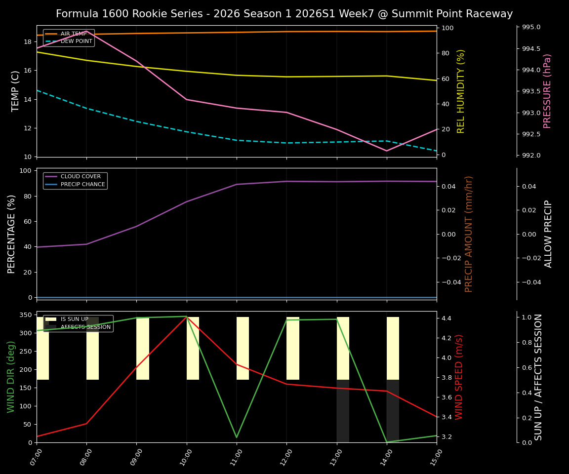Forecast 2026S1-5938-6 file 