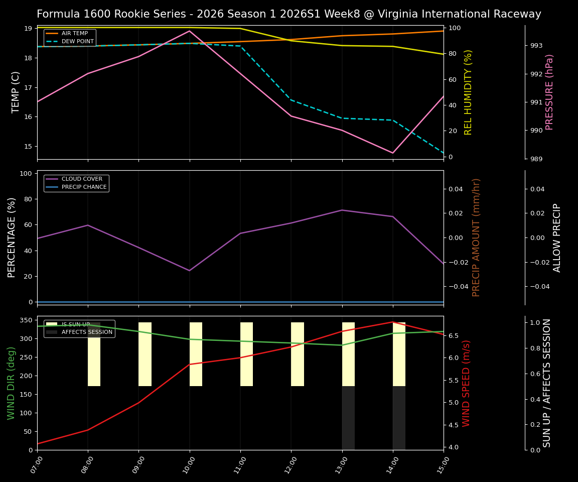 Forecast 2026S1-5938-7 file 