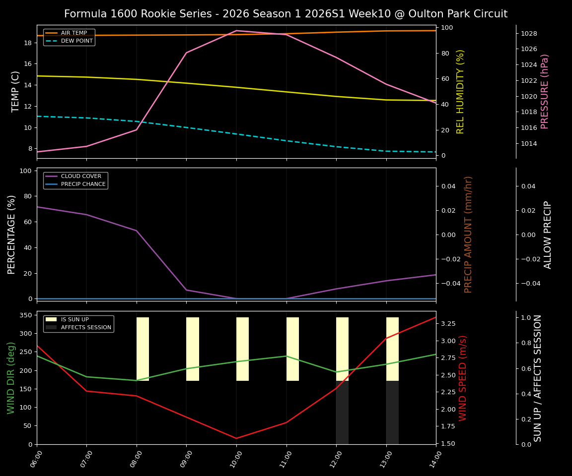 Forecast 2026S1-5938-9 file 