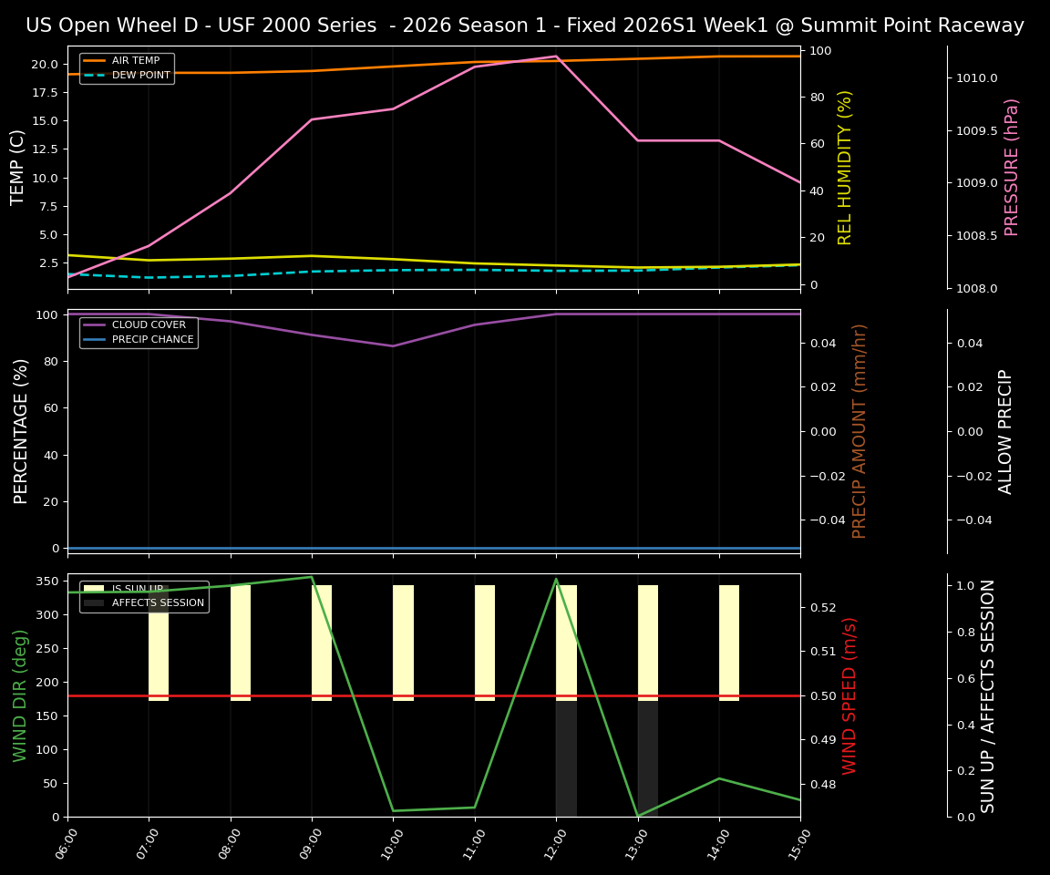 Forecast 2026S1-5939-0 file 