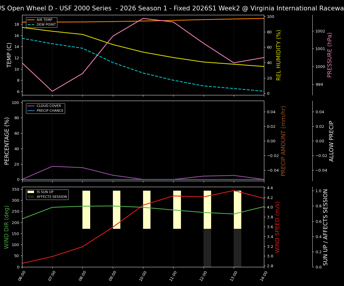 Forecast 2026S1-5939-1 file 