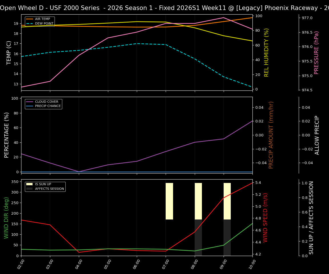 Forecast 2026S1-5939-10 file 
