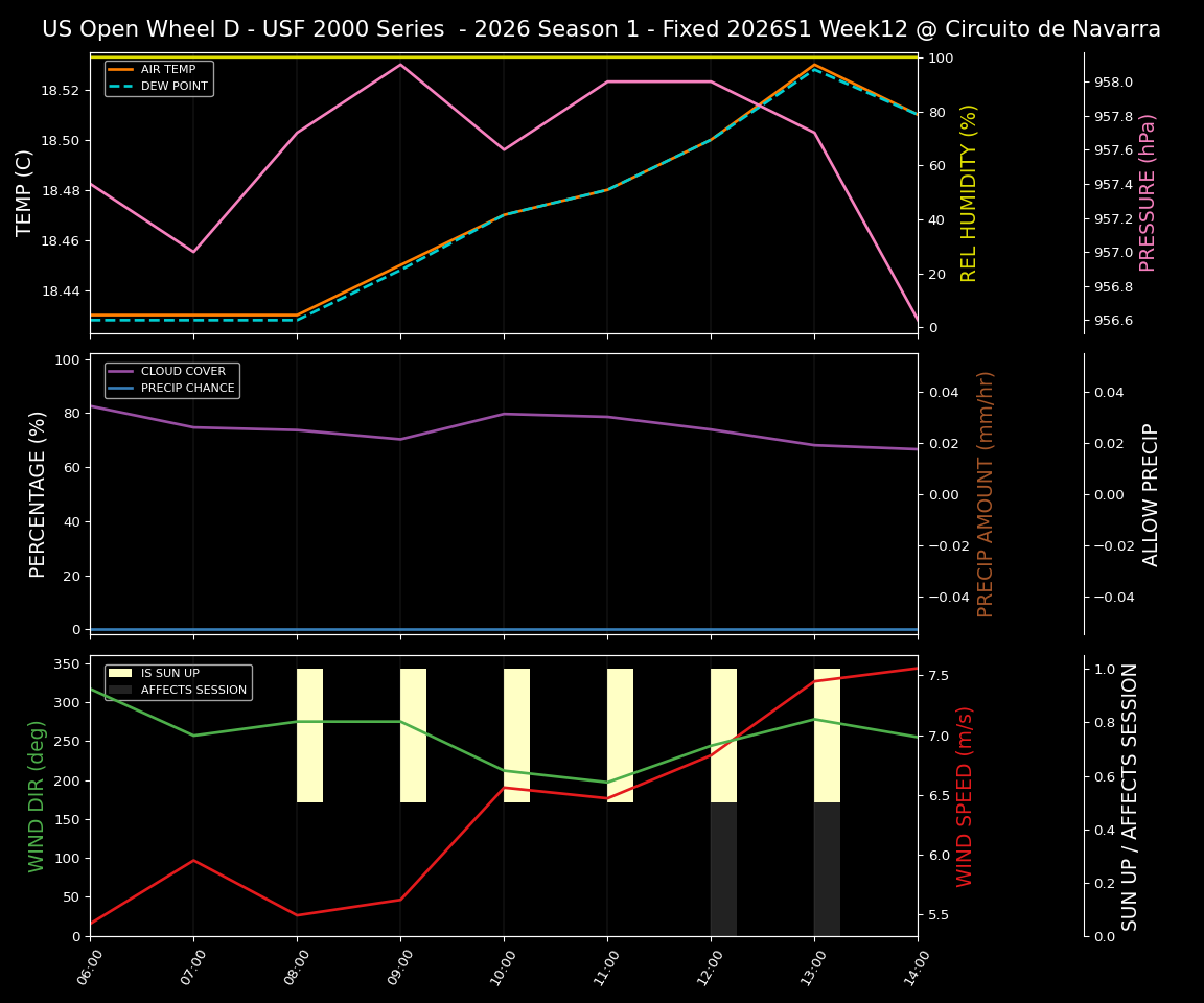 Forecast 2026S1-5939-11 file 