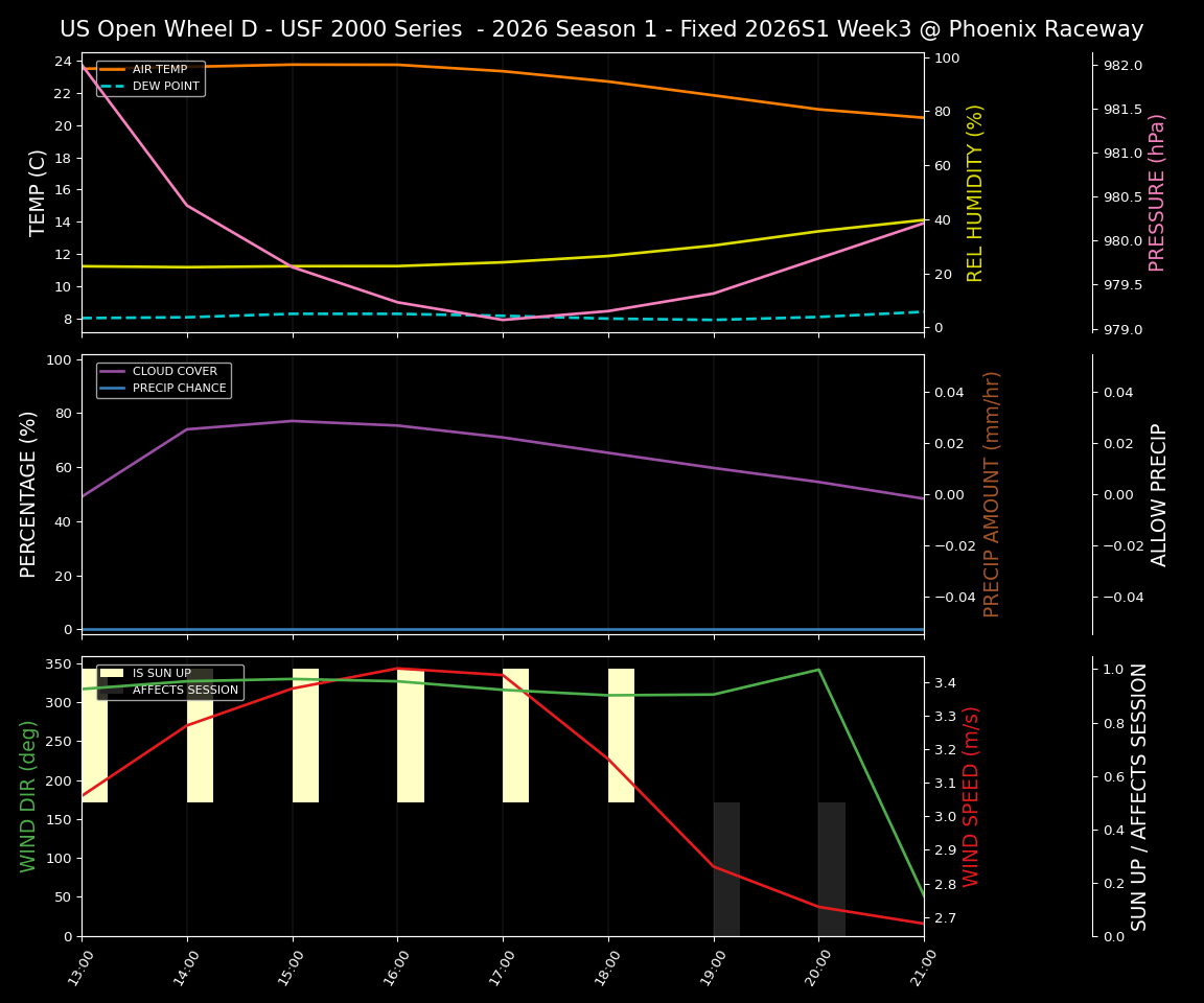 Forecast 2026S1-5939-2 file 