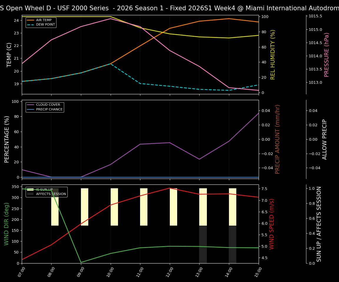 Forecast 2026S1-5939-3 file 