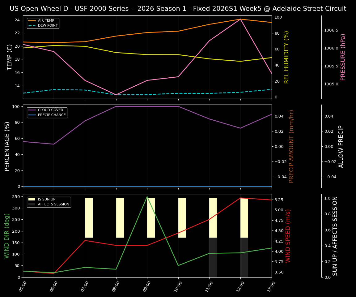Forecast 2026S1-5939-4 file 
