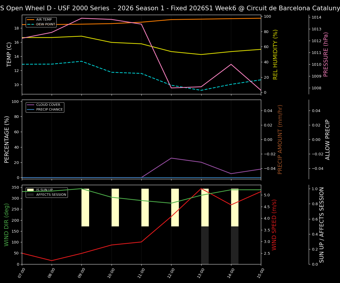 Forecast 2026S1-5939-5 file 