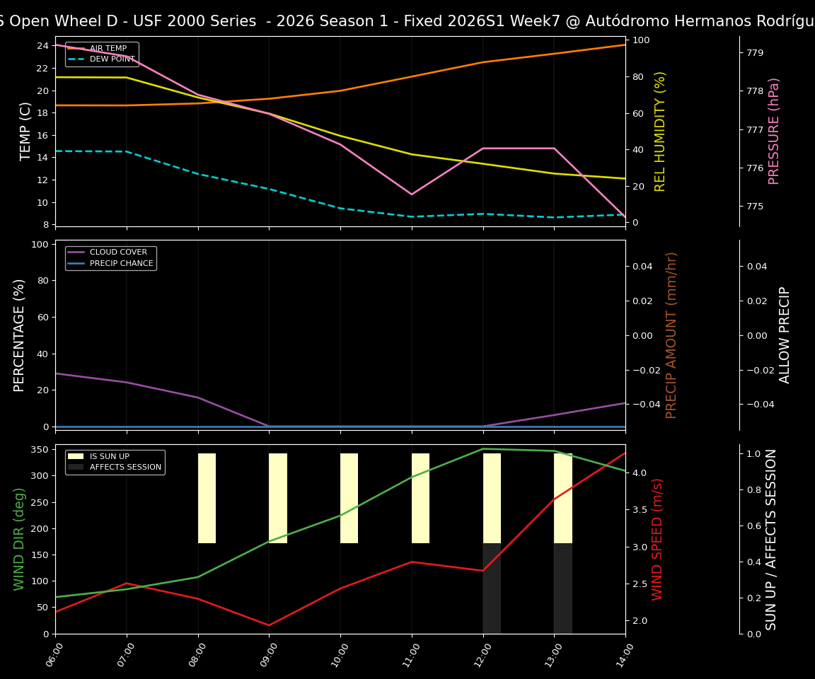 Forecast 2026S1-5939-6 file 