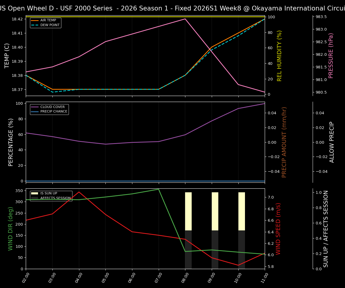 Forecast 2026S1-5939-7 file 