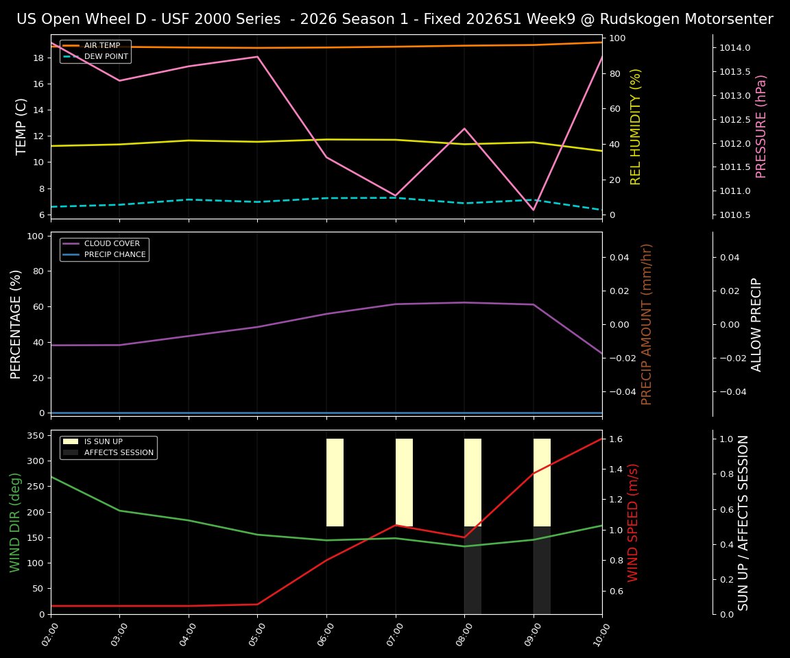 Forecast 2026S1-5939-8 file 