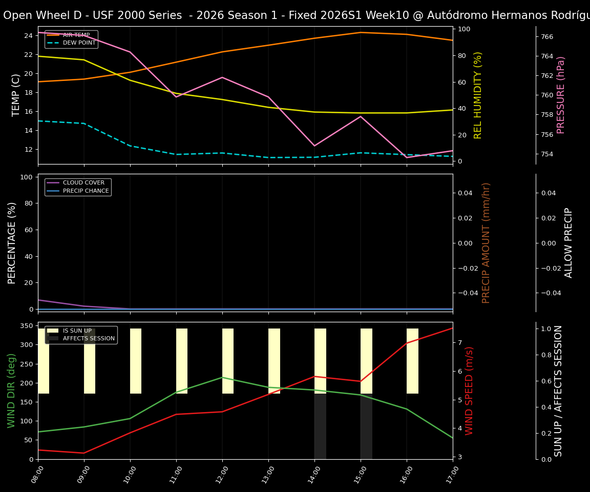 Forecast 2026S1-5939-9 file 