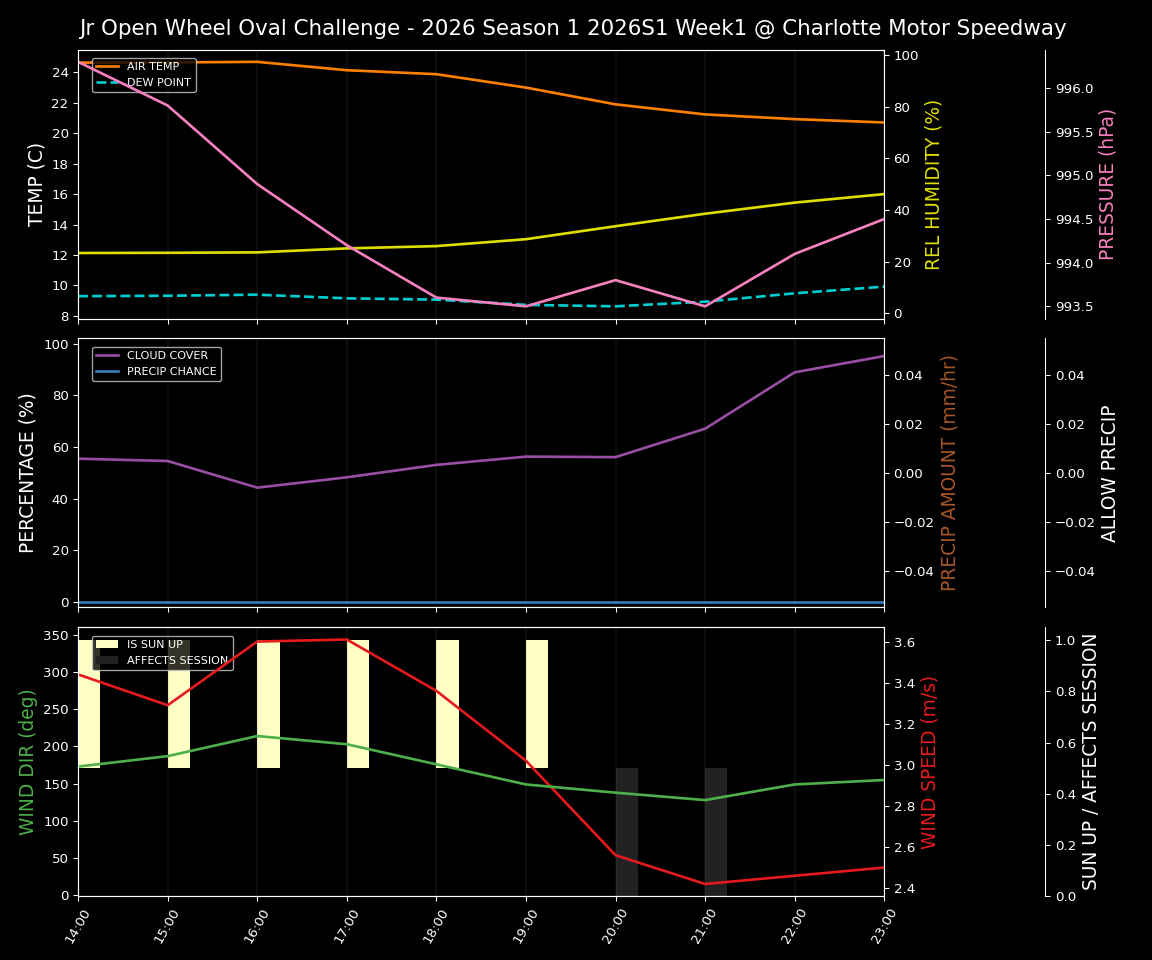 Forecast 2026S1-5940-0 file 