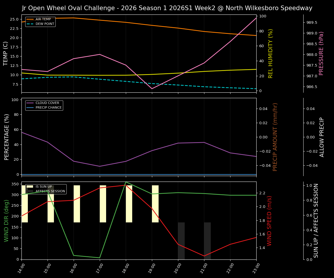 Forecast 2026S1-5940-1 file 