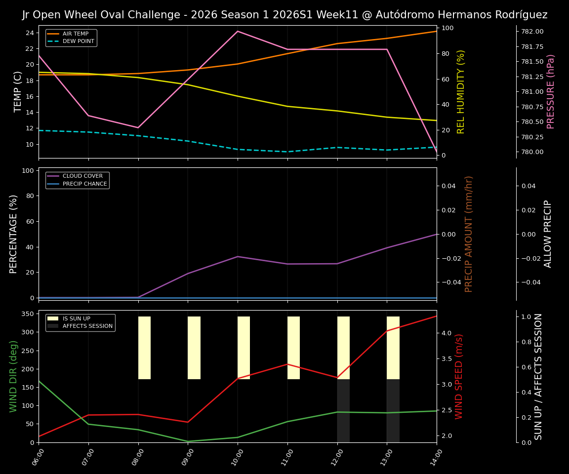 Forecast 2026S1-5940-10 file 