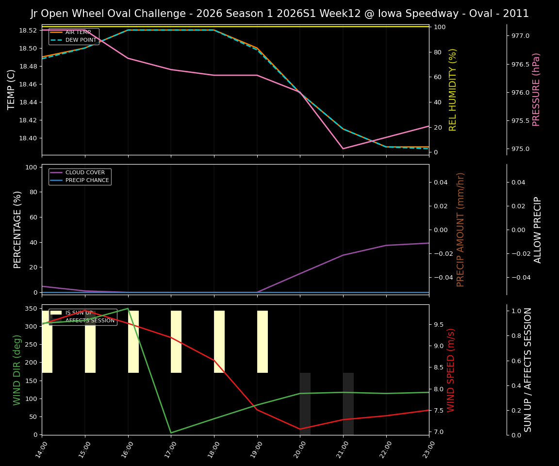 Forecast 2026S1-5940-11 file 