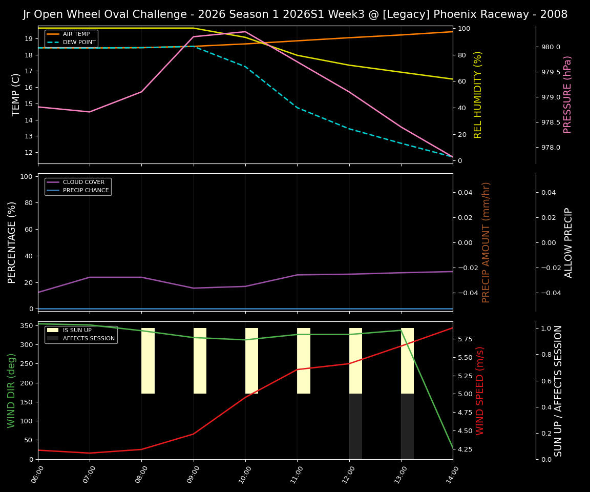 Forecast 2026S1-5940-2 file 