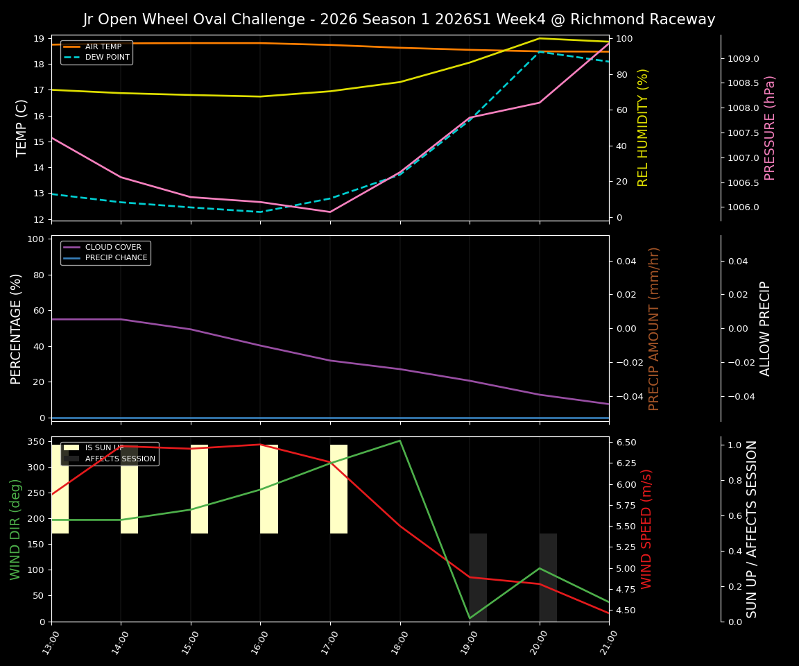 Forecast 2026S1-5940-3 file 