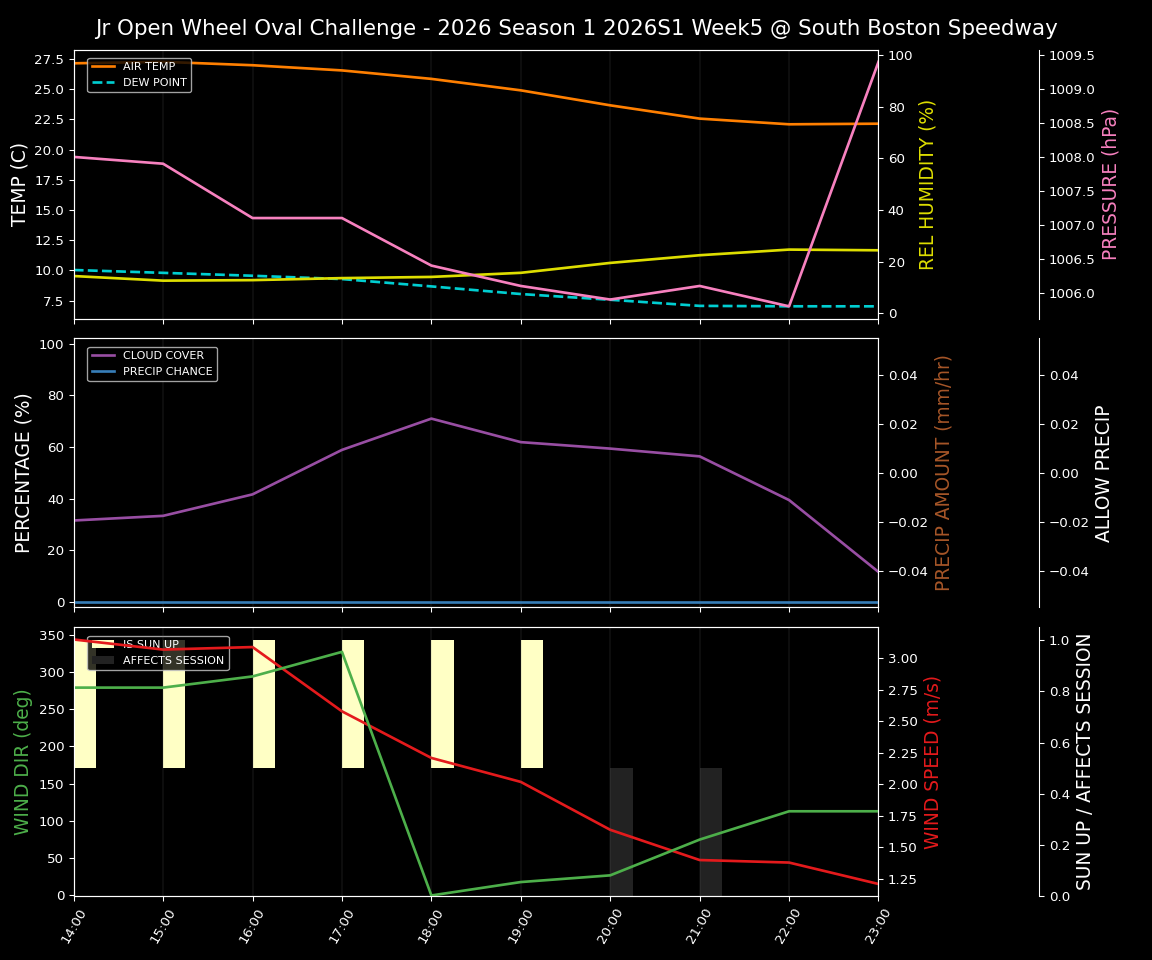 Forecast 2026S1-5940-4 file 