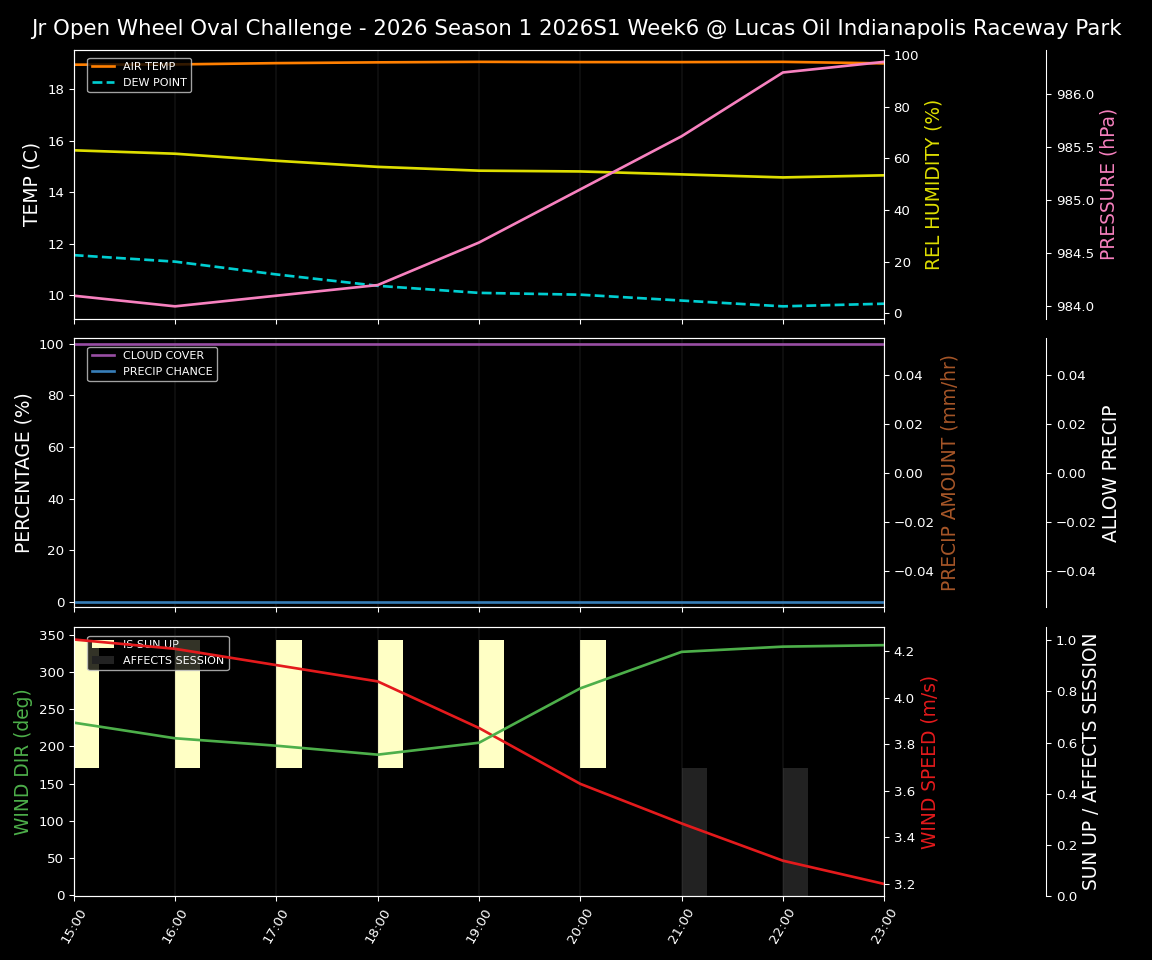 Forecast 2026S1-5940-5 file 