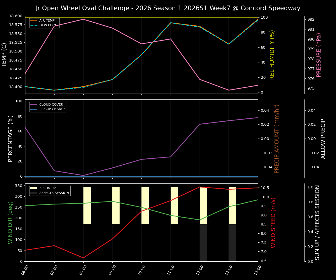 Forecast 2026S1-5940-6 file 