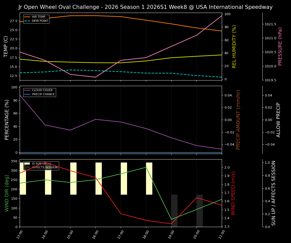 Forecast 2026S1-5940-7 file 