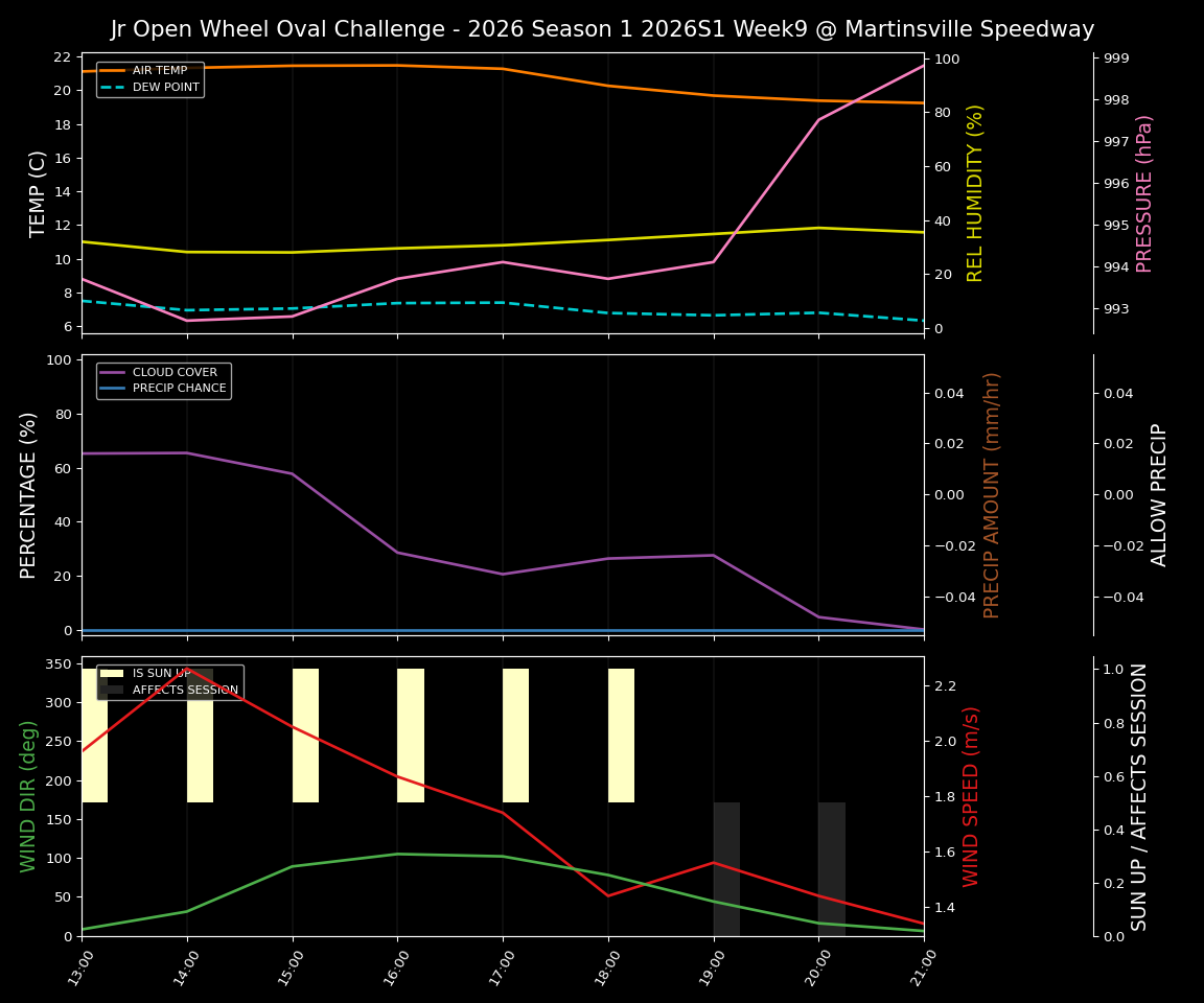 Forecast 2026S1-5940-8 file 