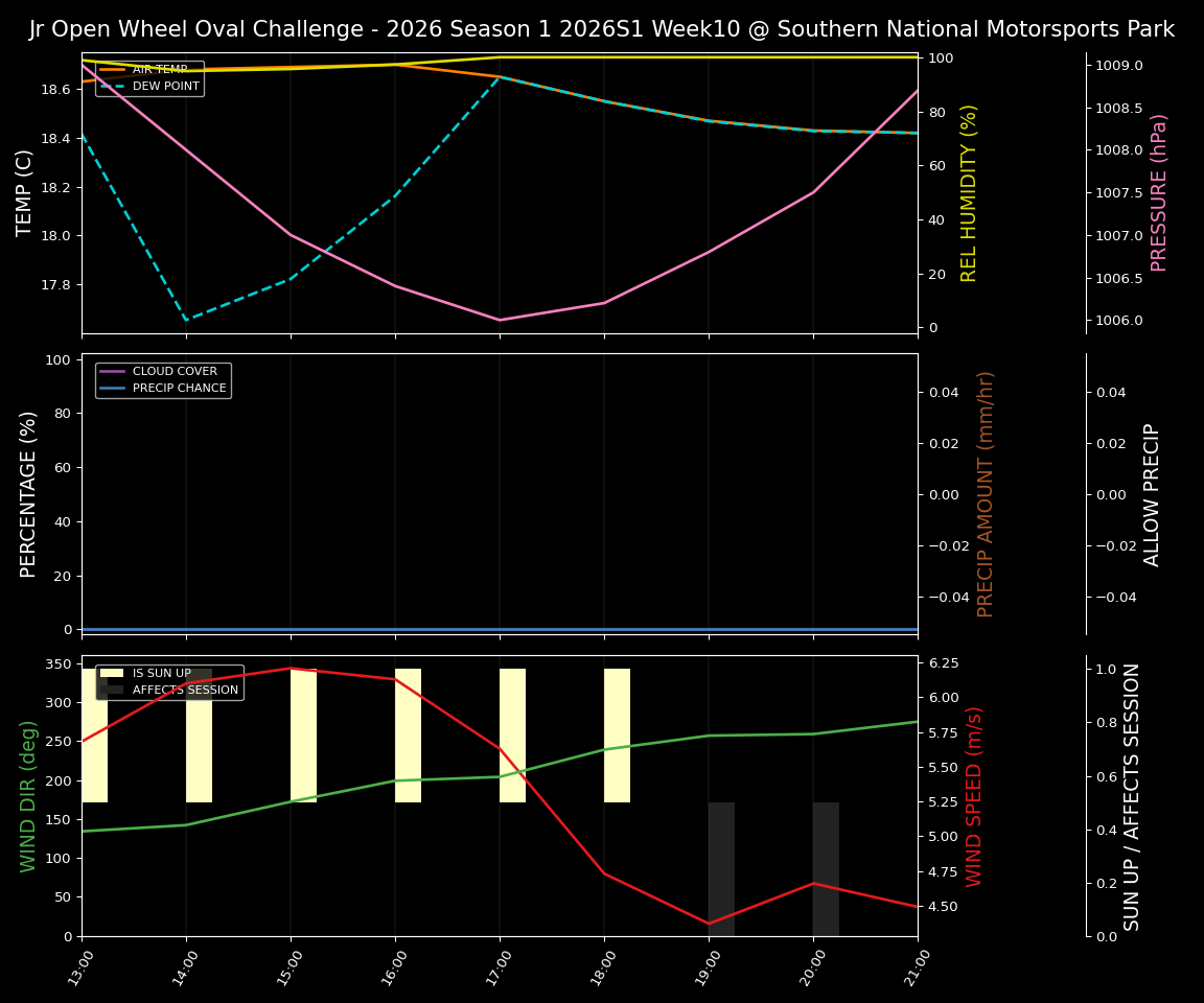 Forecast 2026S1-5940-9 file 