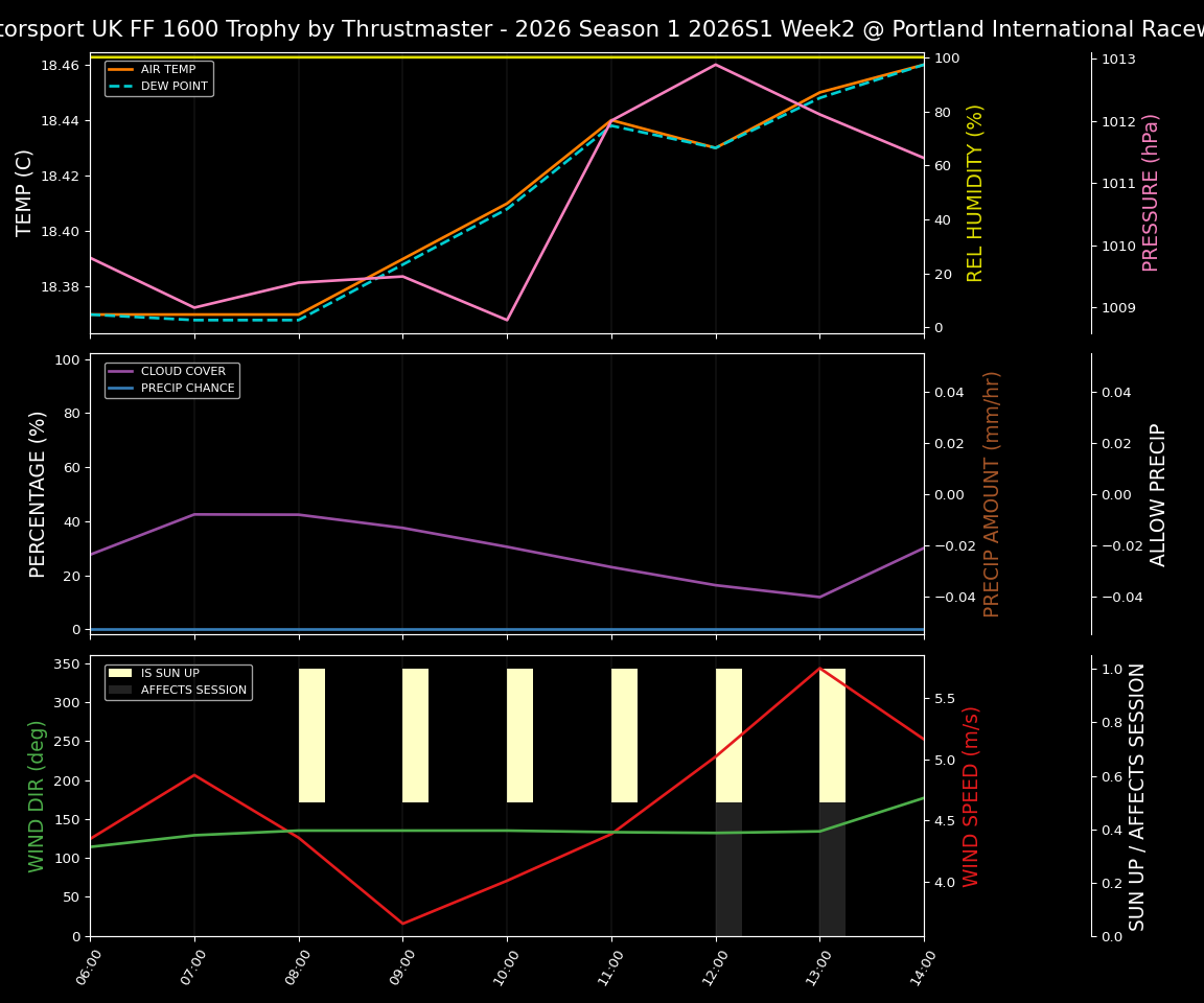 Forecast 2026S1-5941-1 file 