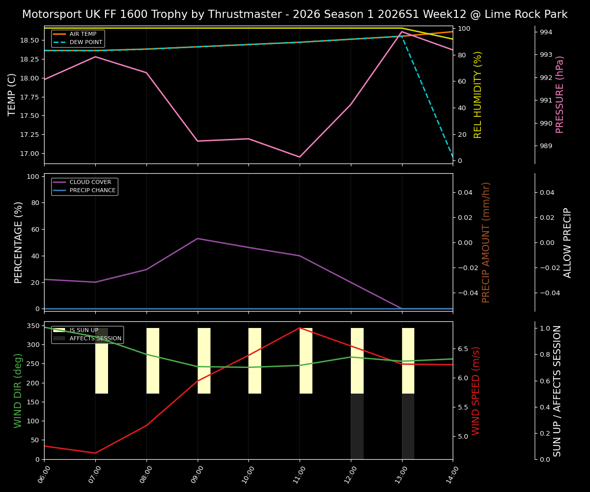 Forecast 2026S1-5941-11 file 