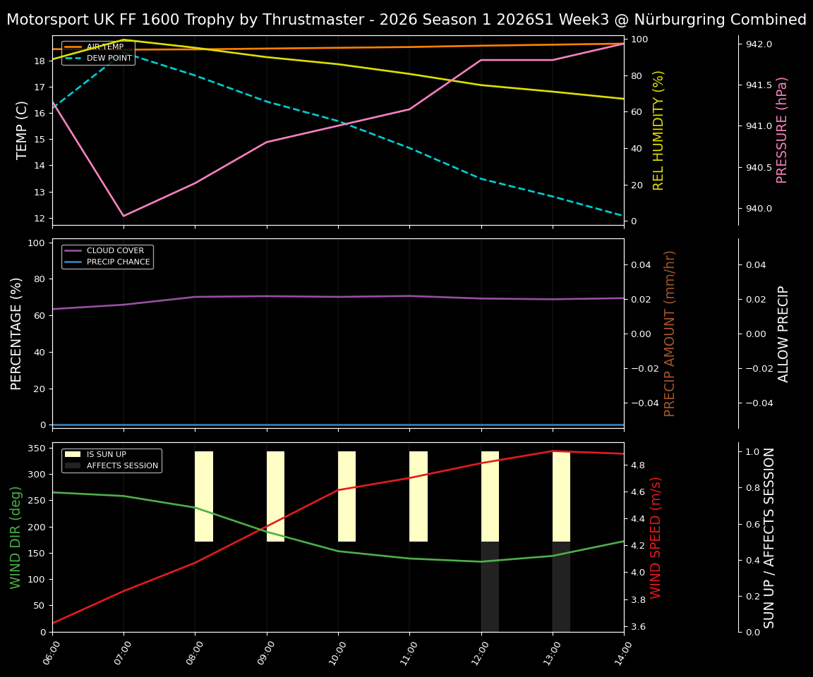 Forecast 2026S1-5941-2 file 