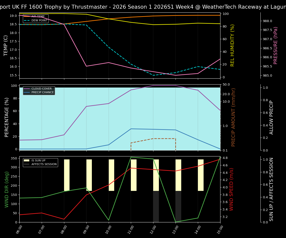 Forecast 2026S1-5941-3 file 