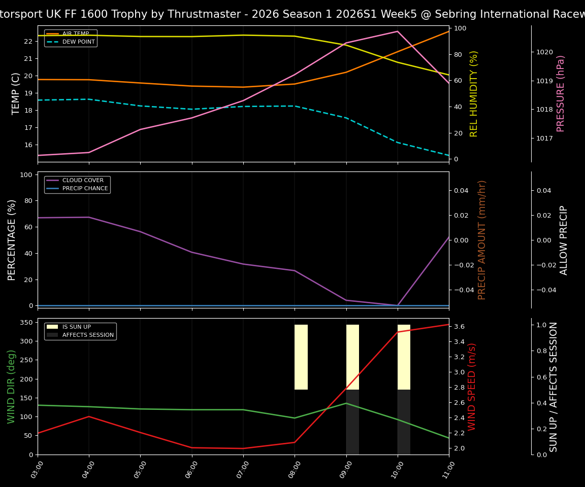 Forecast 2026S1-5941-4 file 