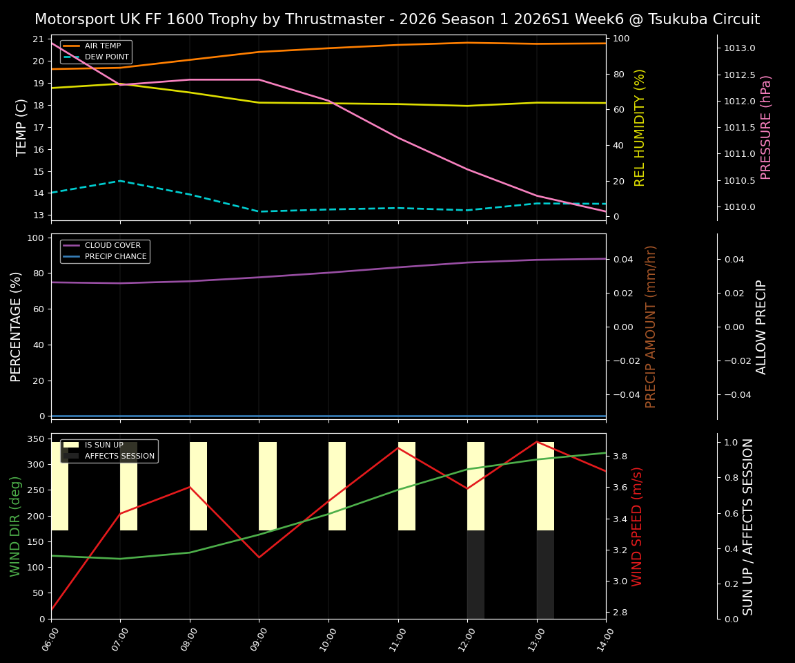 Forecast 2026S1-5941-5 file 