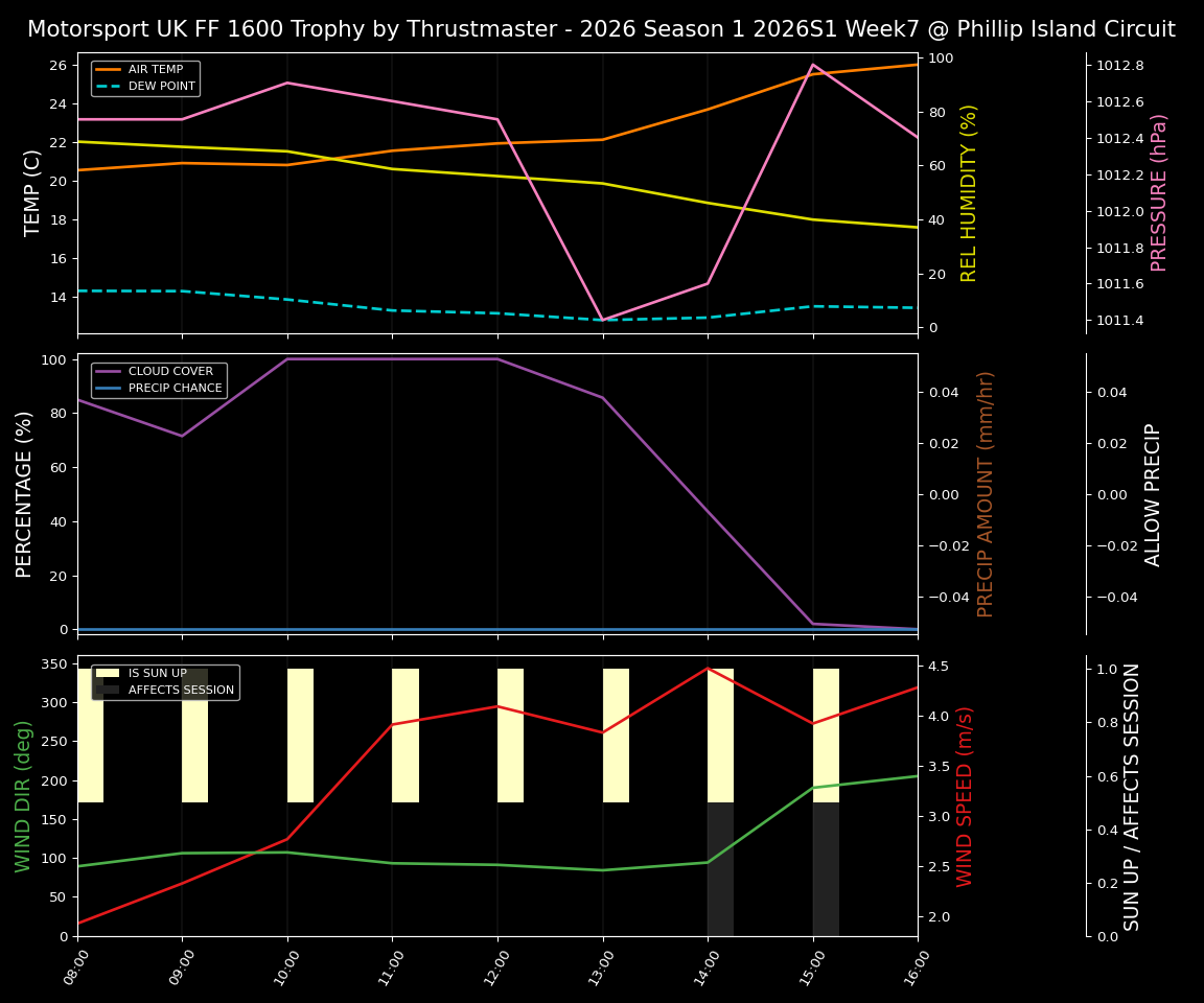 Forecast 2026S1-5941-6 file 
