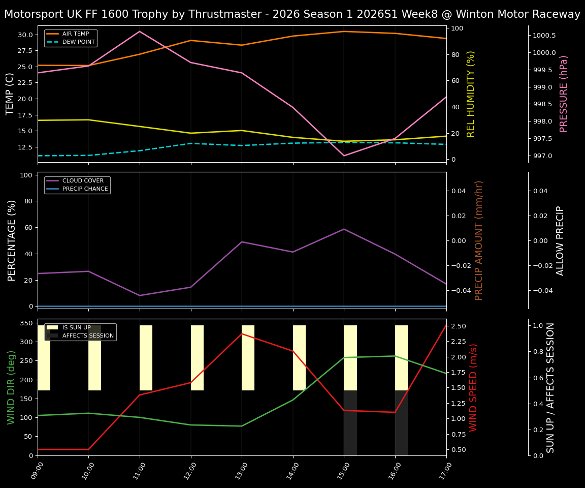 Forecast 2026S1-5941-7 file 