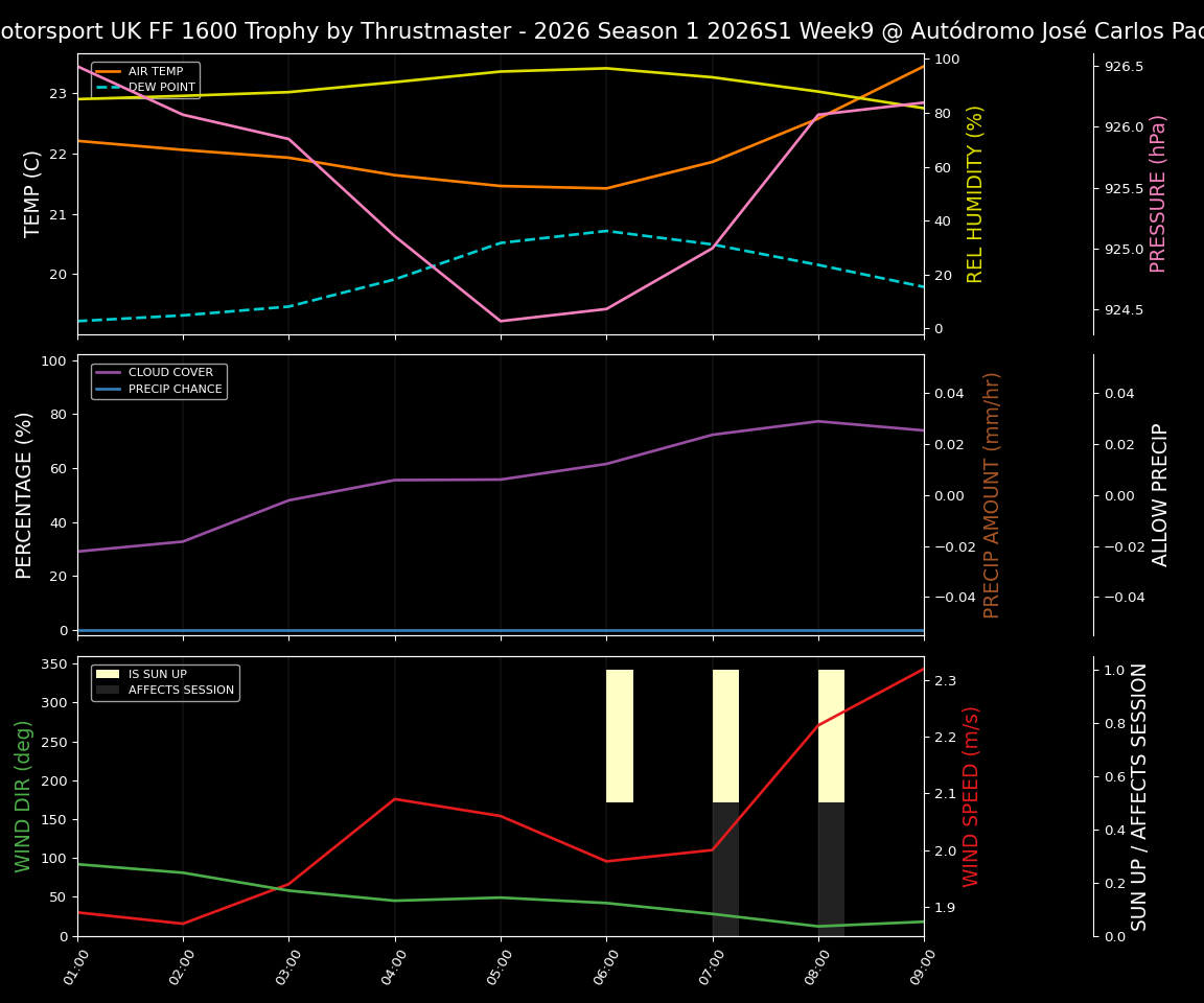 Forecast 2026S1-5941-8 file 