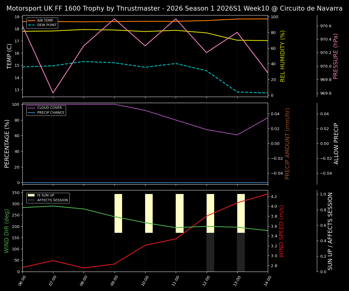 Forecast 2026S1-5941-9 file 