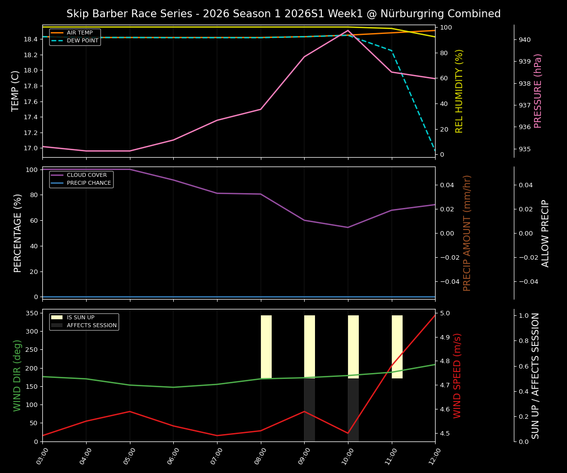 Forecast 2026S1-5942-0 file 