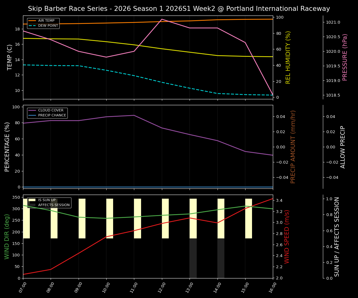 Forecast 2026S1-5942-1 file 